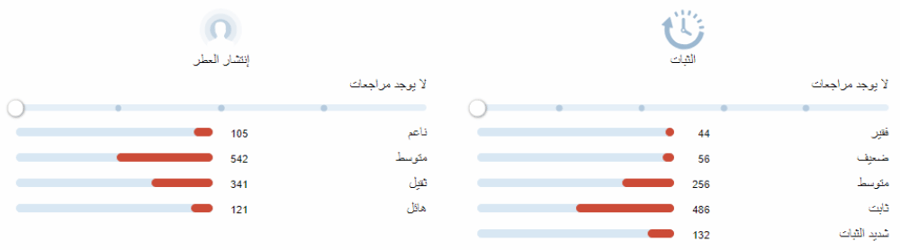 لون فيلين اكسترايت اتيلير ديس اور تقسيم