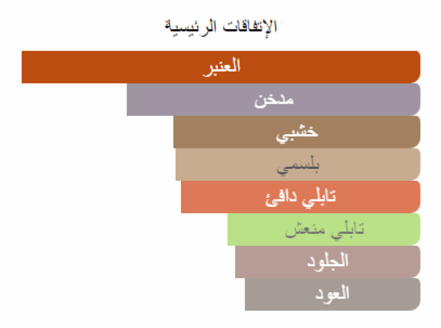 انترلود 53 امواج تقسيم