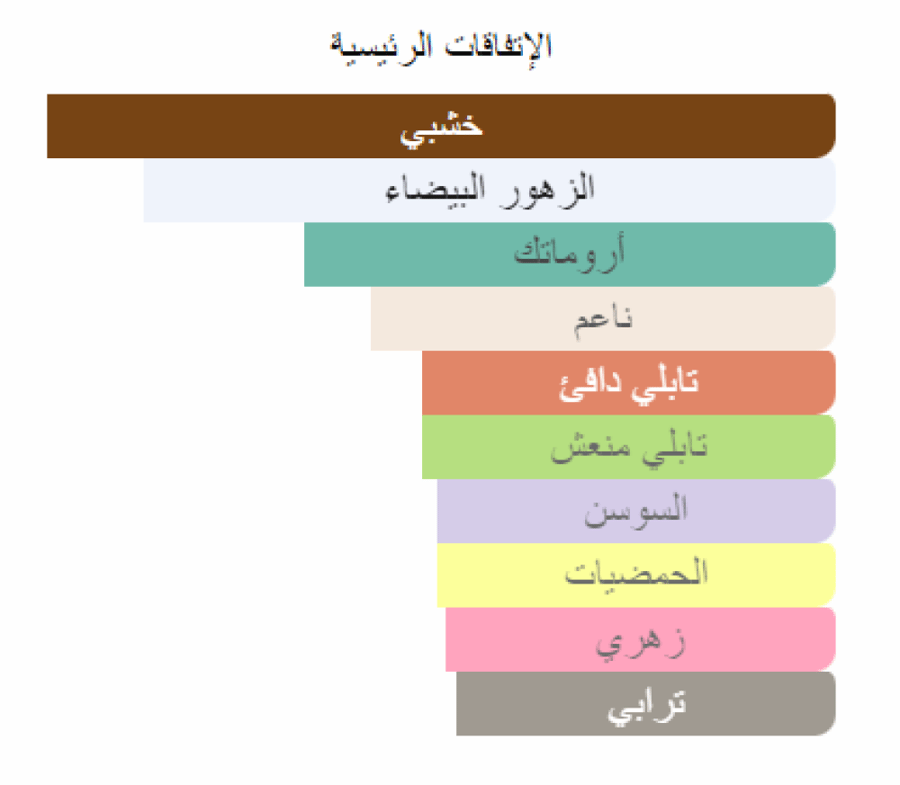 ريفلكشن مان امواج تقسيم