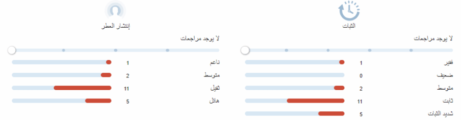 وندر لاند برادايس تقسيم