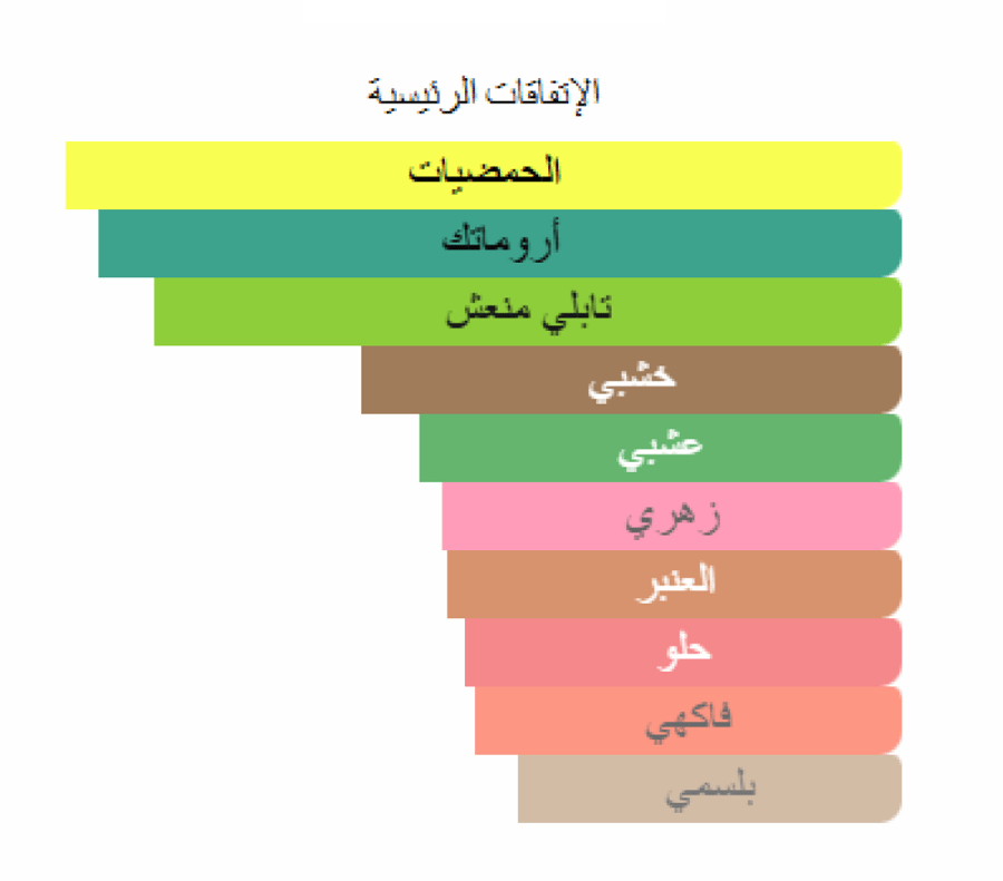 1872 الرجالي كلايف كريستيان عينات