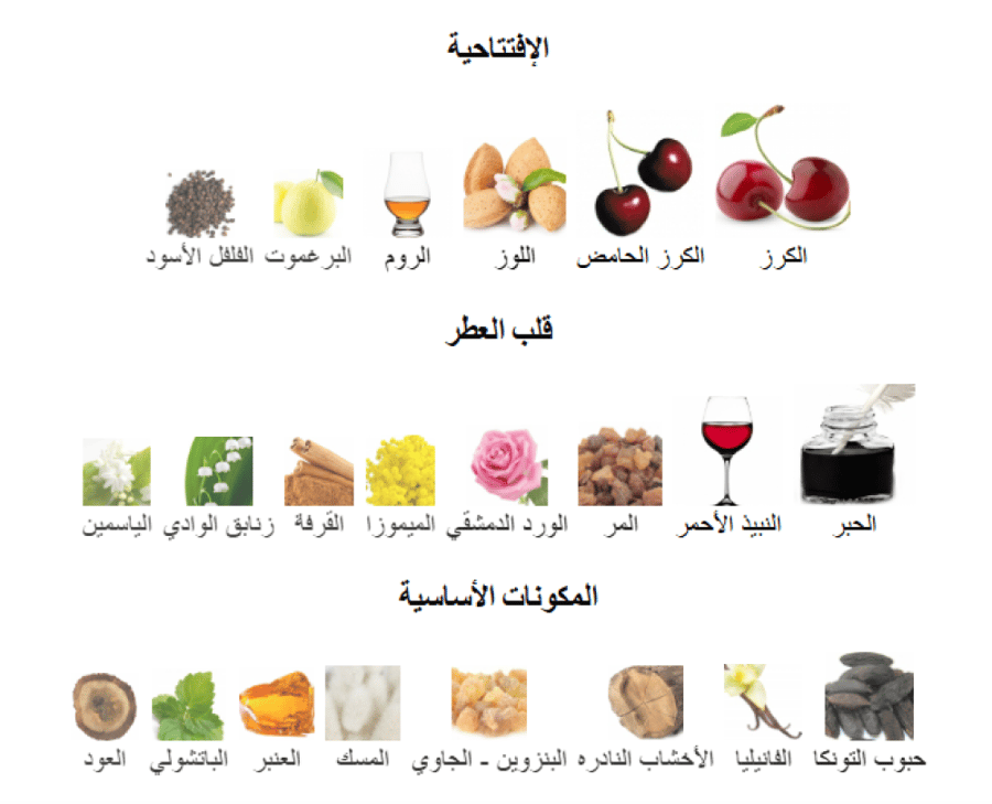 تشيري انك لورينزو بازاغليا عينات