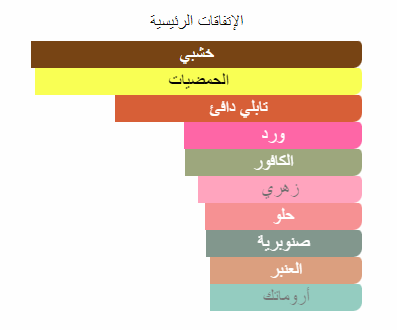جيرارد ستريت 44 اتكينسونس عينات