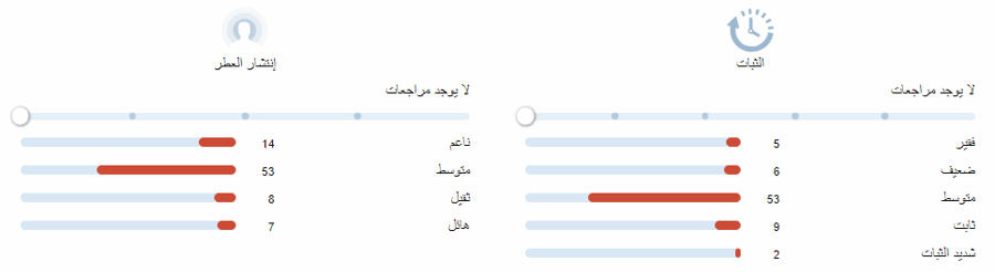 سانتال بلوند اتيلي ماتيري تقسيم