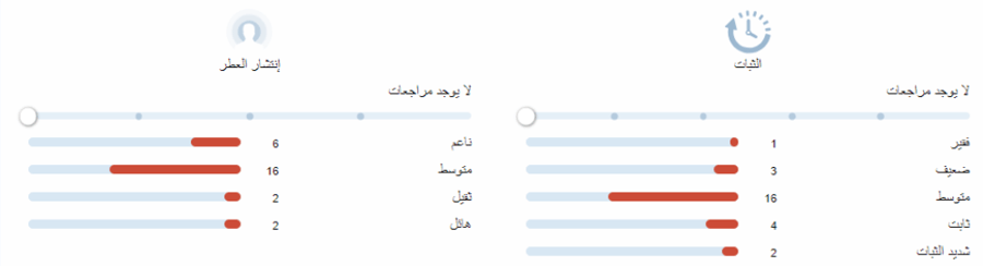 ارماني برايف ميلانو عينات