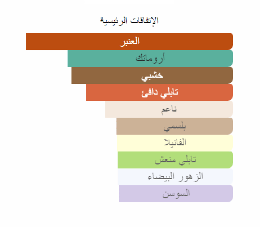ريفلكشن 45 الجديد امواج تقسيم