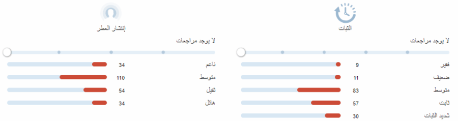 كونتري موي لويس فيتون عينات