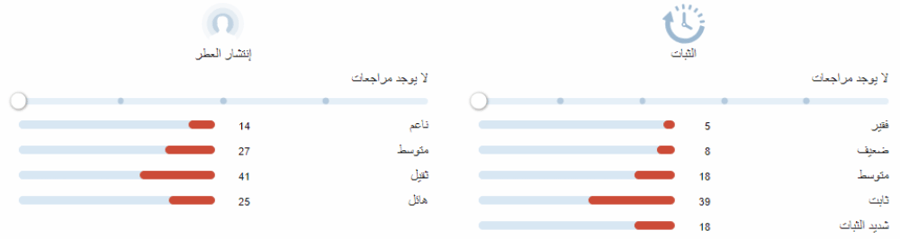 عود كوتور كارولينا هيريرا عينات