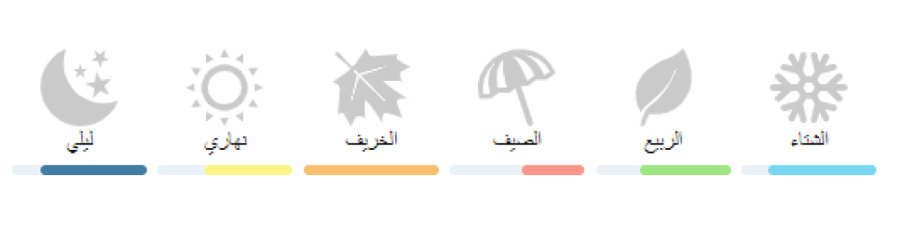 بربوس امواج تقسيم