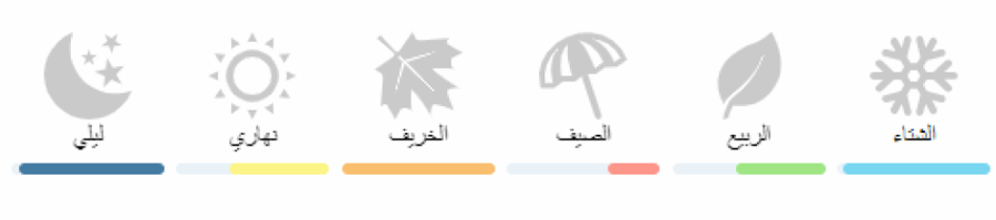 اوبس 12 روز انسنس امواج تقسيم