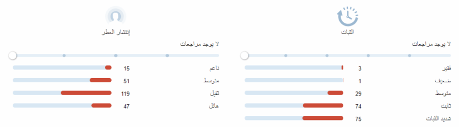 اوبس 12 روز انسنس امواج تقسيم