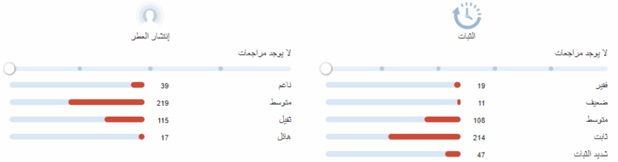 بيرسيوس دي مارلي عينات