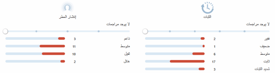 ستار تشيزر توماس كوسمالا عينات