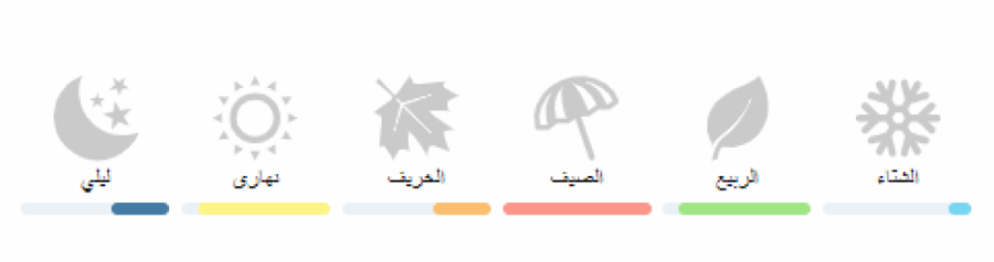 ميتيور لويس فيتون عينات