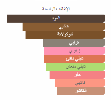 سول اوف عود رامون مونيغال 50 مل
