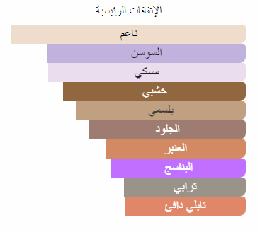 ايرس ايبين اتيلي ماتيري عينات
