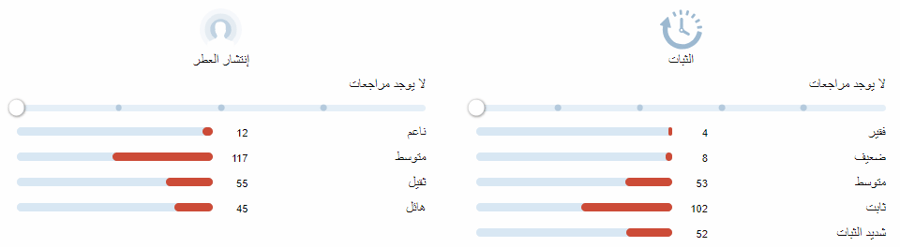 سيمفونيوم زيرجوف عينات