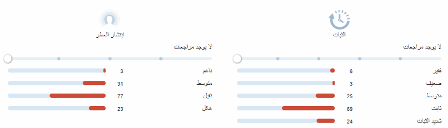 كوبرا بولغاري تقسيم