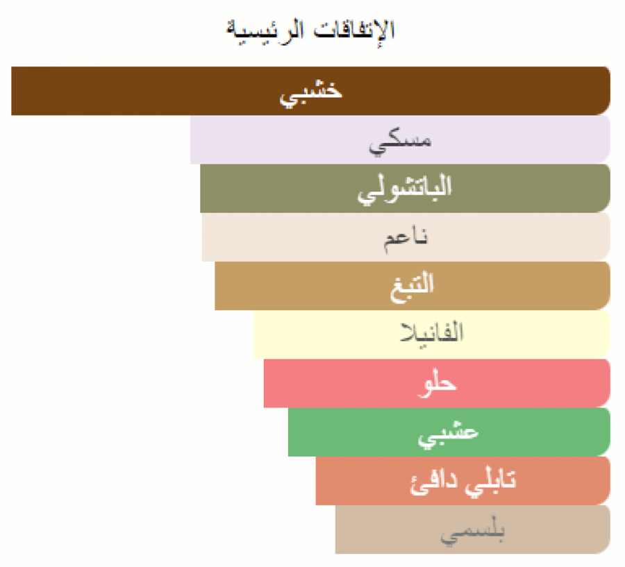 ليلتي زيرجوف عينات