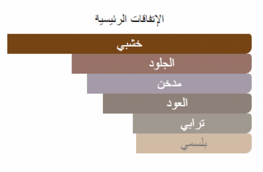 اوبس 13 سلفر عود امواج عينات