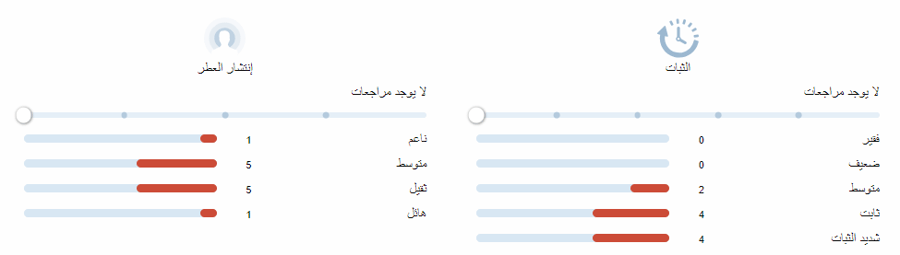 باتشولي نوار انتنس كريستيان بروفنزانو عينات
