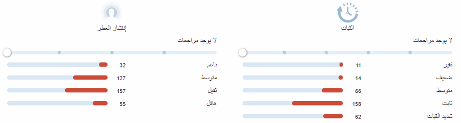 عود سايف ذا كينج اتكينسونس عينات