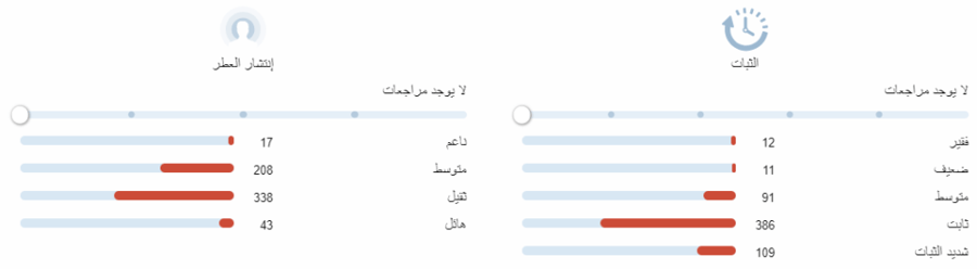هالتان دي مارلي عينات