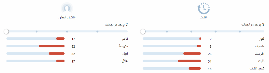 1001 نوبل 1942 عينات