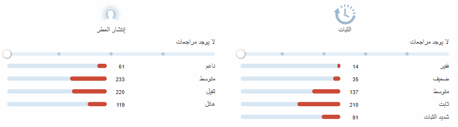 اكورد عود بايريدو عينات