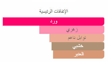 روز اوف نو مانز لاند بايريدو تقسيم
