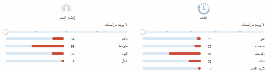 بينك مي اب اتيلي دو اورس عينات