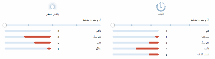 تيمبست كيمي عينات