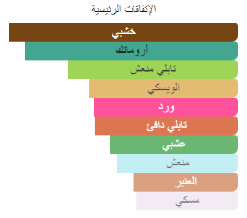 اولد بوند ستريت 24 اتكينسونس عينات