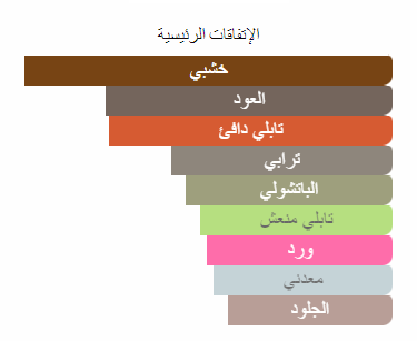 نيرو عوده تيزيانا ترينزي عينات