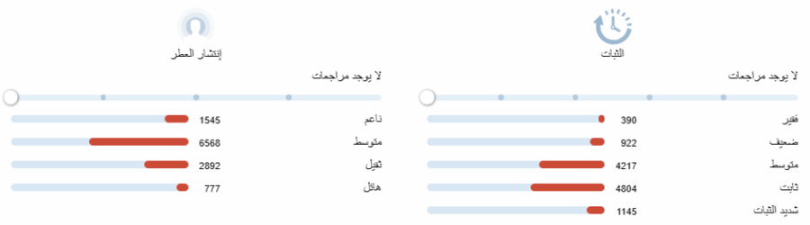 الحبر الاسود لاليك تقسيم