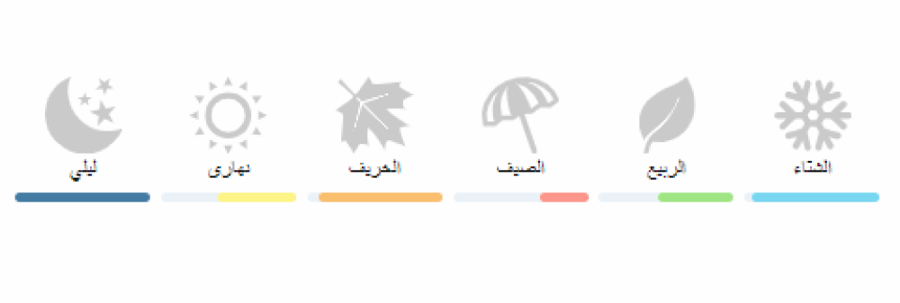 لي سابليس روز لويس فيتون عينات