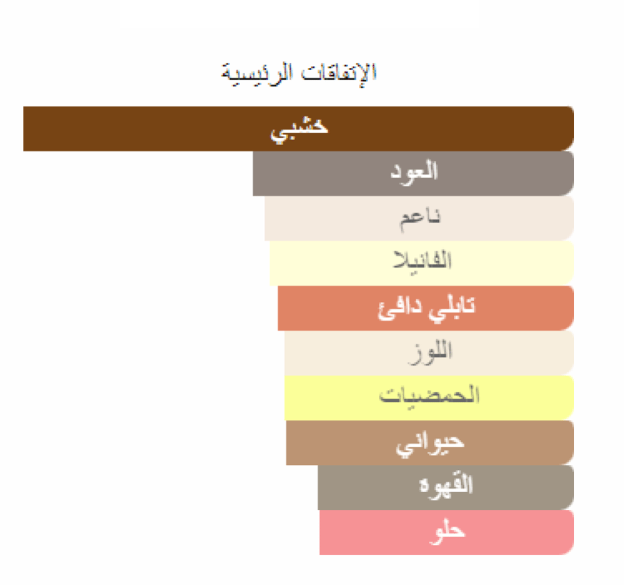 لايتون اكسكلوسف دي مارلي تقسيم