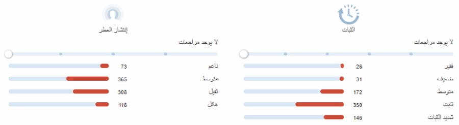 عود مينرال توم فورد تقسيم