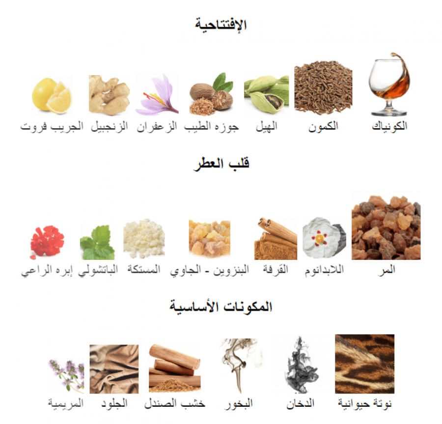 اوفرتشر مان امواج 100 مل