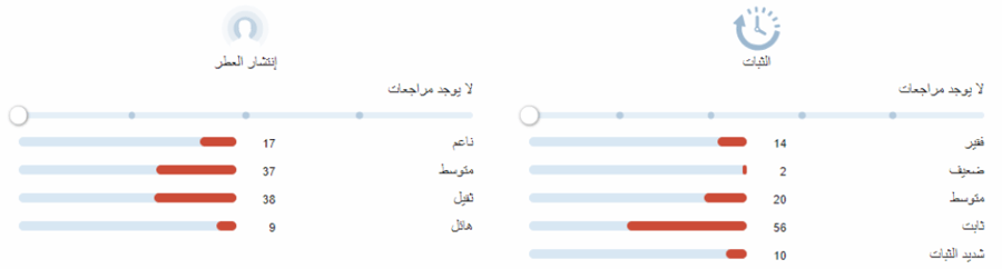 سترونغر وذ يو تبغ ارماني تقسيم