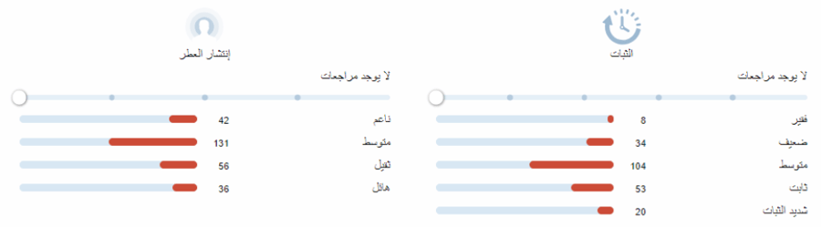 روز دي فينت لويس فيتون عينات