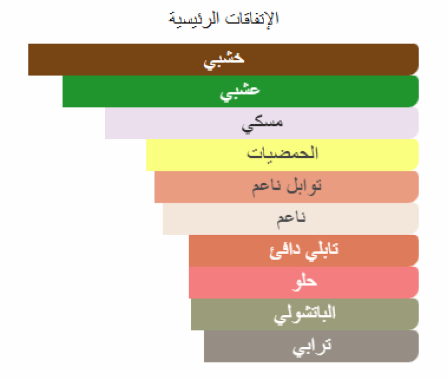 اكسوبيرو توماس كوسمالا عينات
