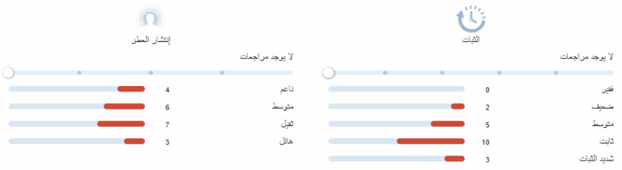 تيوب روزا اكس نيشان تقسيم