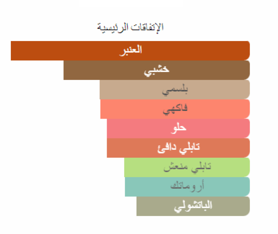 جوبليشن 40 امواج تقسيم