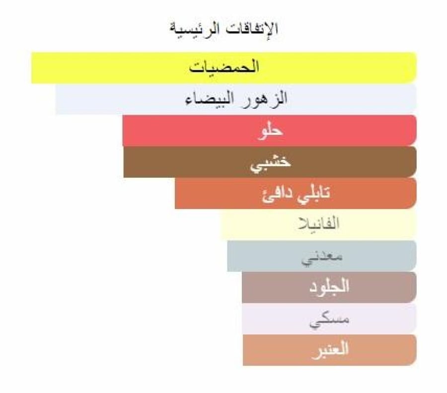 تيمبفلو نيشان تقسيم