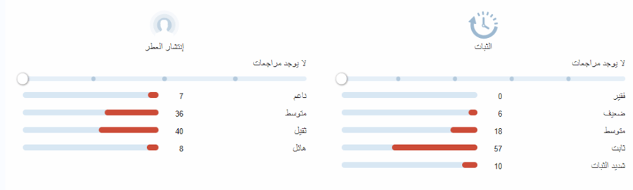 بابليفيكو نيشان تقسيم