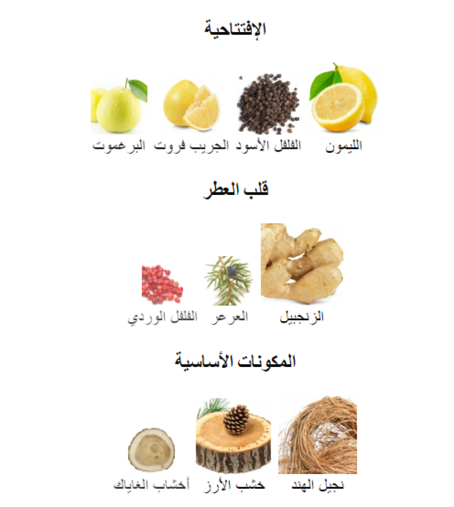 وود هيفن كيروسين تقسيم