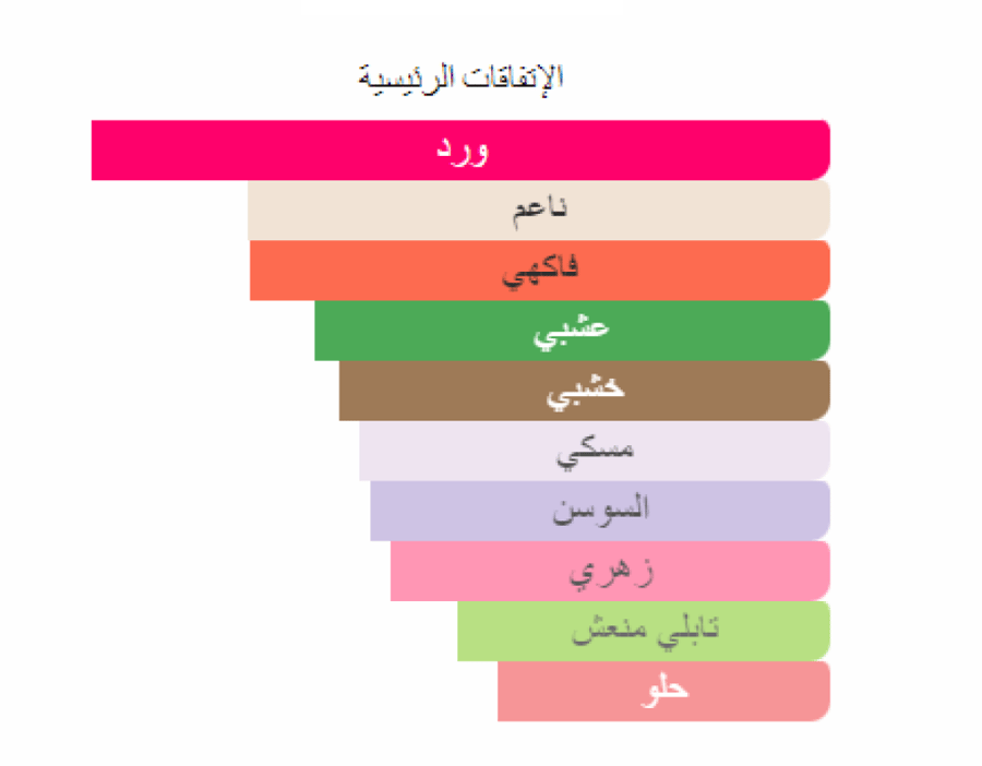 روز دي فينت لويس فيتون تقسيم