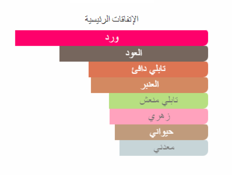 لي سابليس روز لويس فيتون عينات