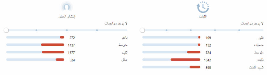 ريفلكشن مان امواج تقسيم